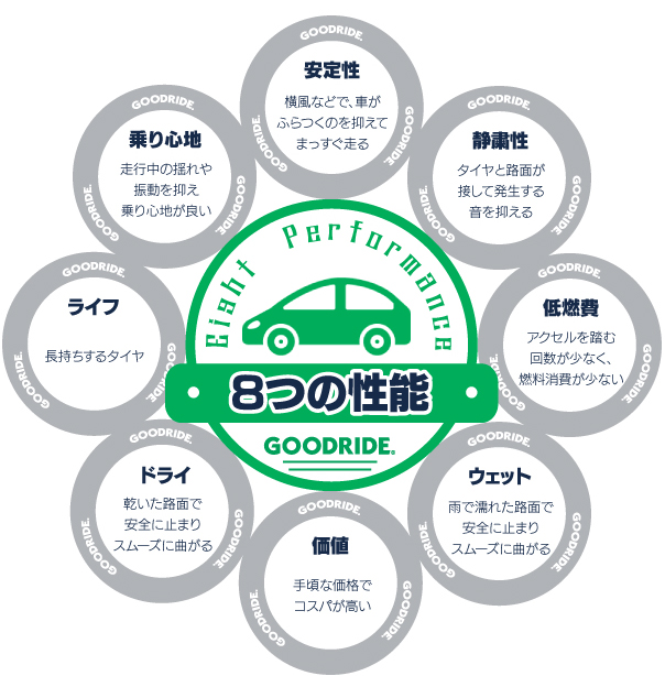 タイヤ