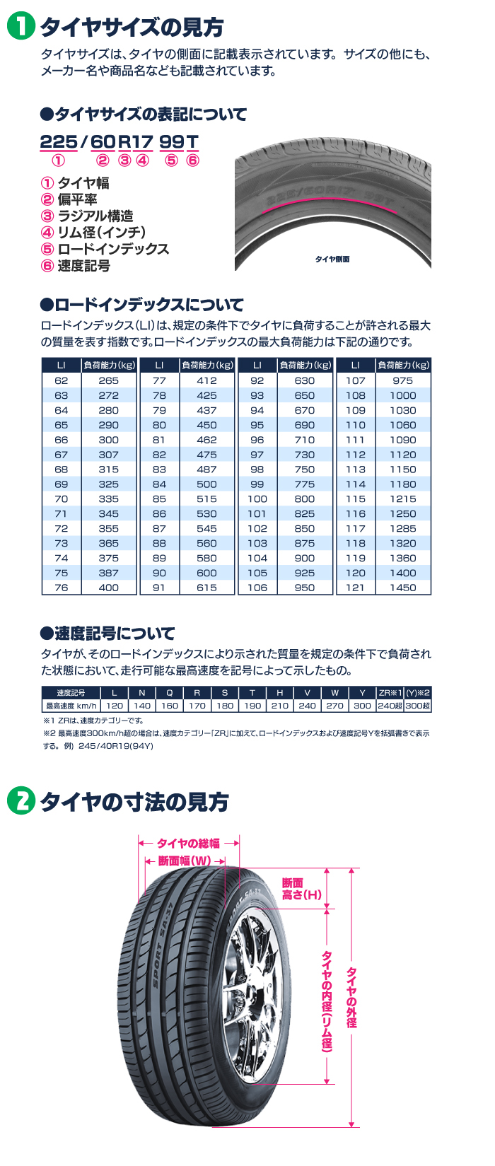 タイヤの基礎知識