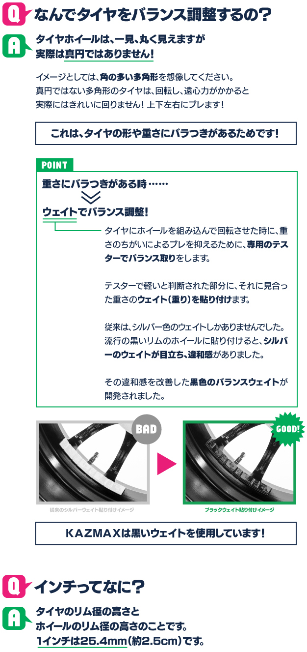 質問コーナー