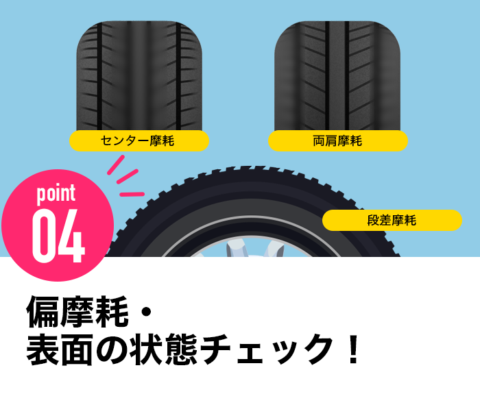 ポイント4