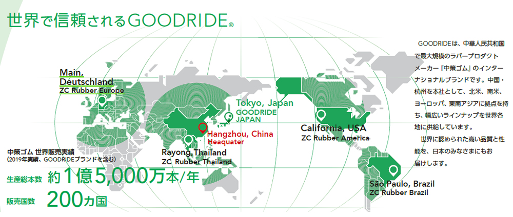 世界で信頼されるGOODRIDE